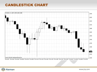www.jrq.com 
CANDLESTICK CHART 
 