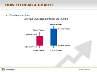 www.jrq.com 
HOW TO READ A CHART? 
 Candlestick chart 
 