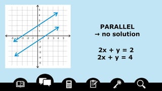 03 types of system of linear equations in two variables.pptx
