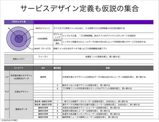 サービスデザイン定義も仮説の集合




12年6月25日月曜日
 