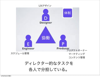 UXデザイン




                              プロダクトオーナー
          スケジュール管理             マーケティング
                               コンテンツ管理

                ディレクター的なタスクを
                 各人で分担している。
12年6月25日月曜日
 