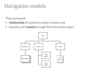 Navigation models
They represent:
•  relationship of content to other content and
•  how the user travels through the information space

 