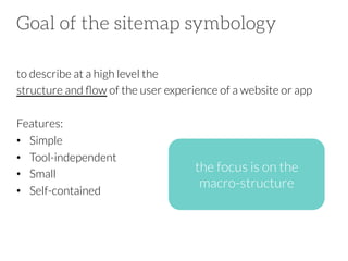 Goal of the sitemap symbology
to describe at a high level the 
structure and ﬂow of the user experience of a website or app

Features:
•  Simple
•  Tool-independent
•  Small
•  Self-contained

the focus is on the
macro-structure

 