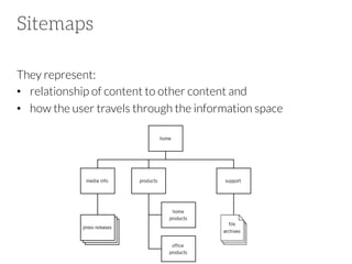 Sitemaps
They represent:
•  relationship of content to other content and
•  how the user travels through the information space

 