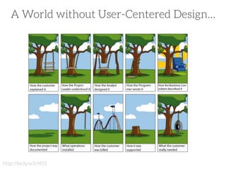 A World without User-Centered Design… 

http://bit.ly/w1rYO1

 