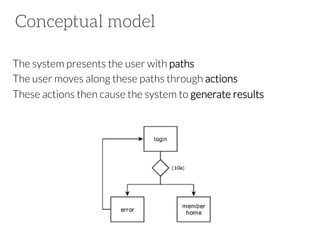 Conceptual model



The system presents the user with paths
The user moves along these paths through actions
These actions then cause the system to generate results

 