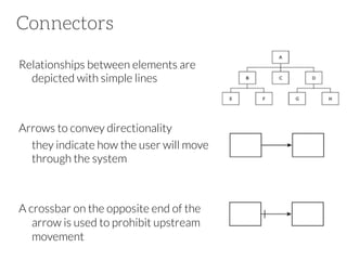 Connectors
Relationships between elements are
depicted with simple lines


Arrows to convey directionality 

they indicate how the user will move
through the system





A crossbar on the opposite end of the
arrow is used to prohibit upstream
movement

 
