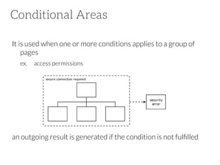 Conditional Areas
It is used when one or more conditions applies to a group of
pages

ex. 
access permissions






an outgoing result is generated if the condition is not fulﬁlled

 