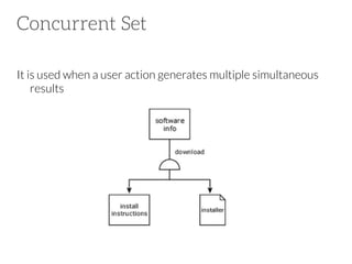 Concurrent Set
It is used when a user action generates multiple simultaneous
results

 