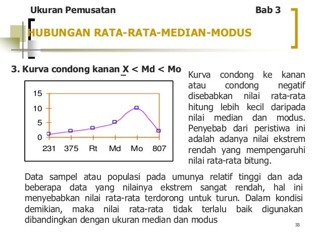 03 ukuran pemusatan 13