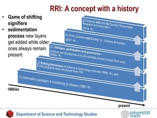 1980ies
present
Department of Science and Technology Studies
• Game of shifting
signifiers
• sedimentation
process new layers
get added while older
ones always remain
present
RRI: A concept with a history
 