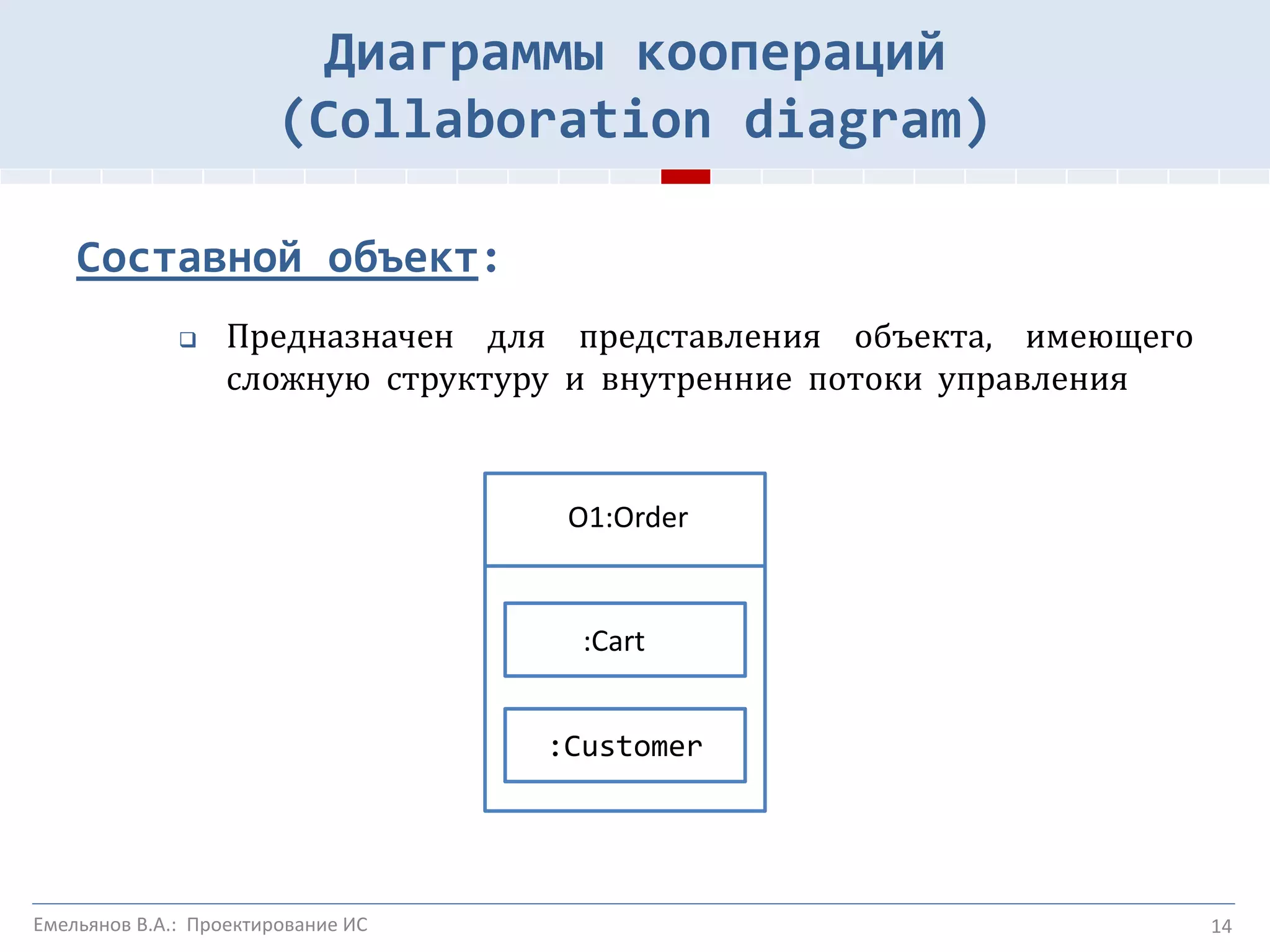 Составной объект:
 Предназначен для представления объекта, имеющего
сложную структуру и внутренние потоки управления
14
O1:Order
:Cart
:Customer
Диаграммы коопераций
(Collaboration diagram)
Емельянов В.А.: Проектирование ИС
 
