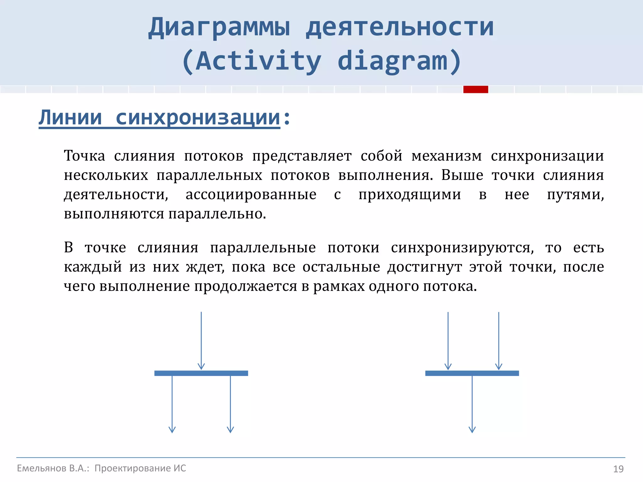 19
Линии синхронизации:
Точка слияния потоков представляет собой механизм синхронизации
нескольких параллельных потоков выполнения. Выше точки слияния
деятельности, ассоциированные с приходящими в нее путями,
выполняются параллельно.
В точке слияния параллельные потоки синхронизируются, то есть
каждый из них ждет, пока все остальные достигнут этой точки, после
чего выполнение продолжается в рамках одного потока.
Диаграммы деятельности
(Activity diagram)
Емельянов В.А.: Проектирование ИС
 