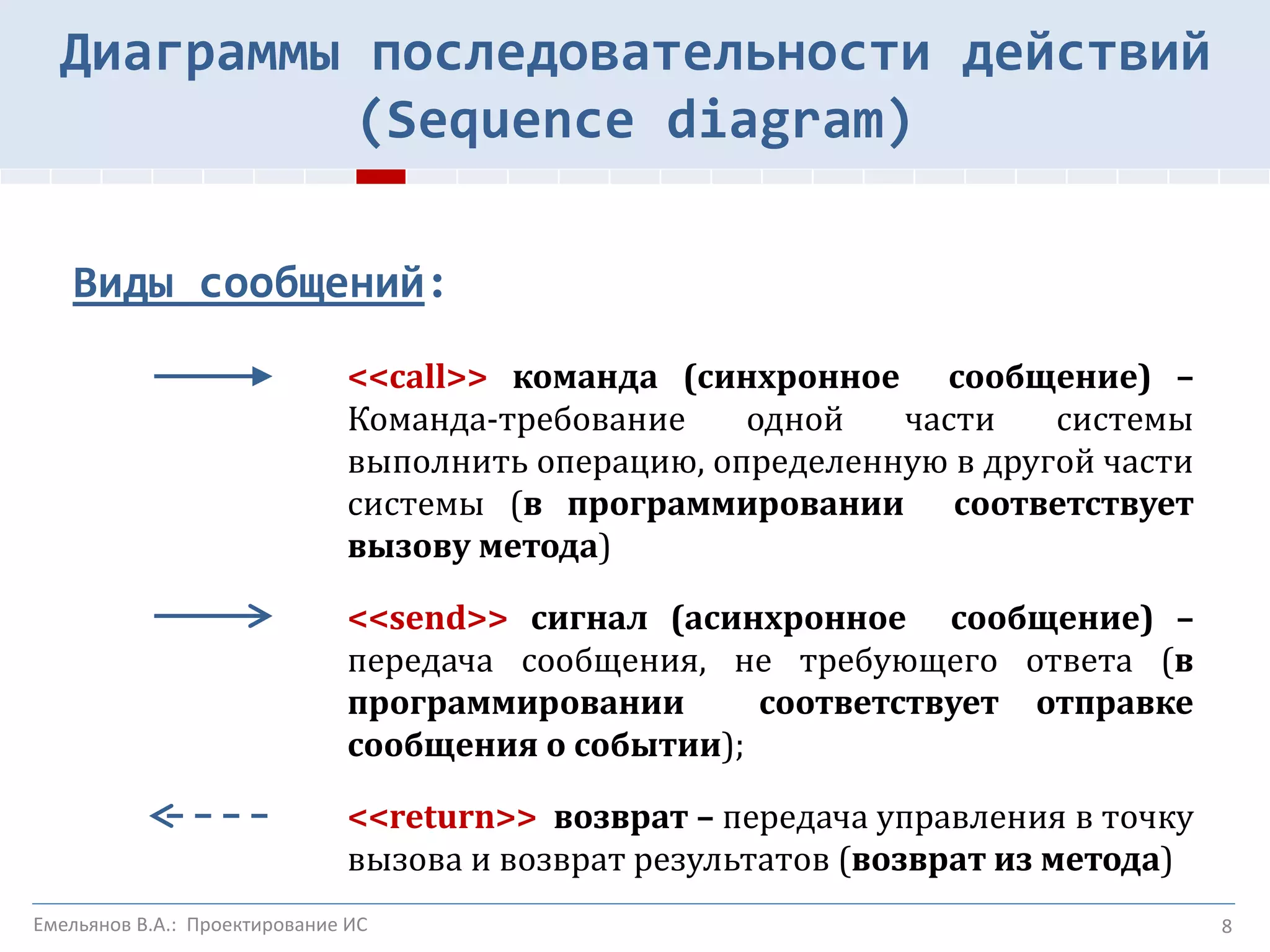 8
Виды сообщений:
<<call>> команда (синхронное сообщение) –
Команда-требование одной части системы
выполнить операцию, определенную в другой части
системы (в программировании соответствует
вызову метода)
<<send>> сигнал (асинхронное сообщение) –
передача сообщения, не требующего ответа (в
программировании соответствует отправке
сообщения о событии);
<<return>> возврат – передача управления в точку
вызова и возврат результатов (возврат из метода)
Диаграммы последовательности действий
(Sequence diagram)
Емельянов В.А.: Проектирование ИС
 