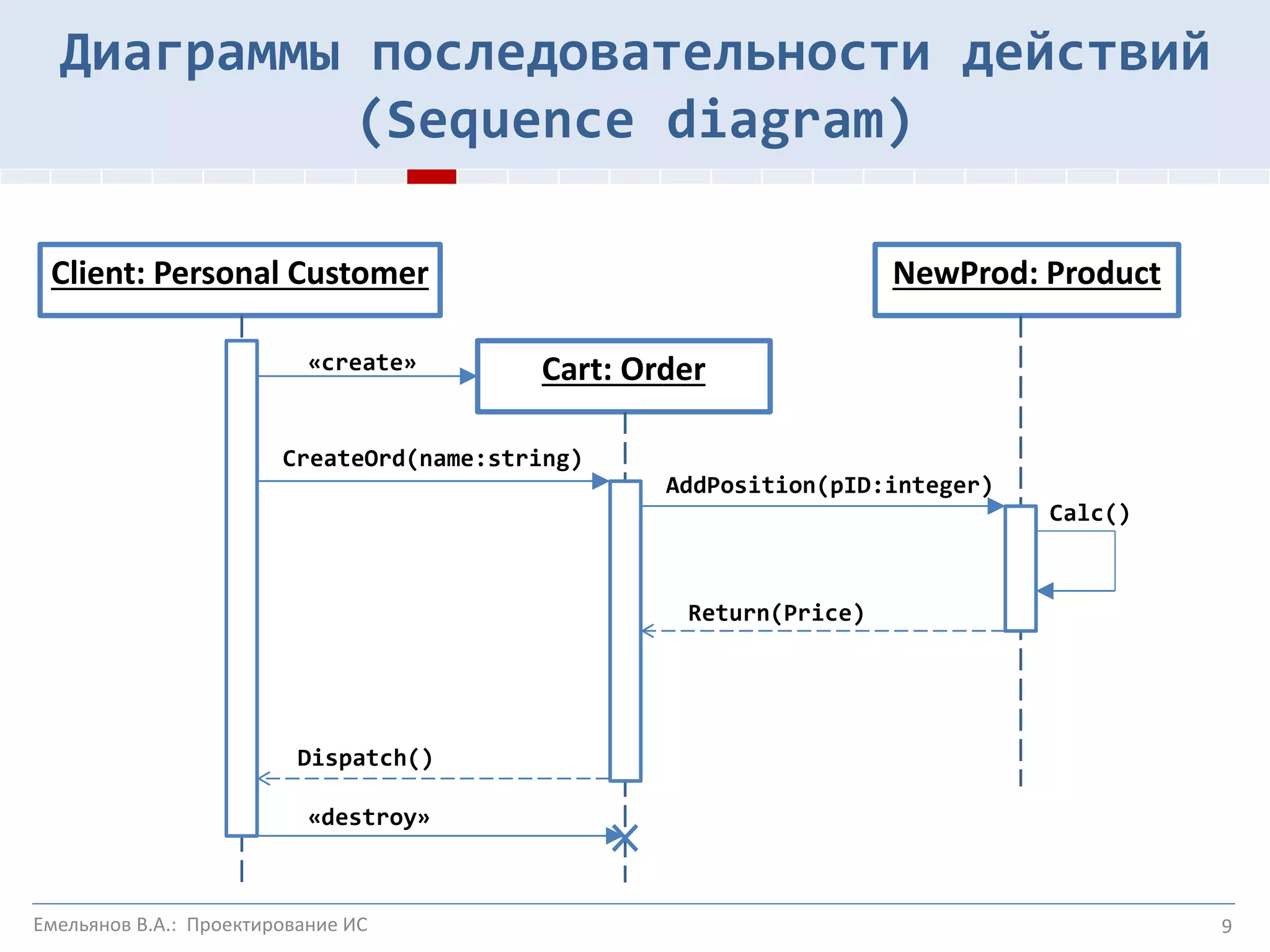 9
Client: Personal Customer
Cart: Order«create»
NewProd: Product
«destroy»
Dispatch()
CreateOrd(name:string)
AddPosition(pID:integer)
Return(Price)
Calc()
Диаграммы последовательности действий
(Sequence diagram)
Емельянов В.А.: Проектирование ИС
 