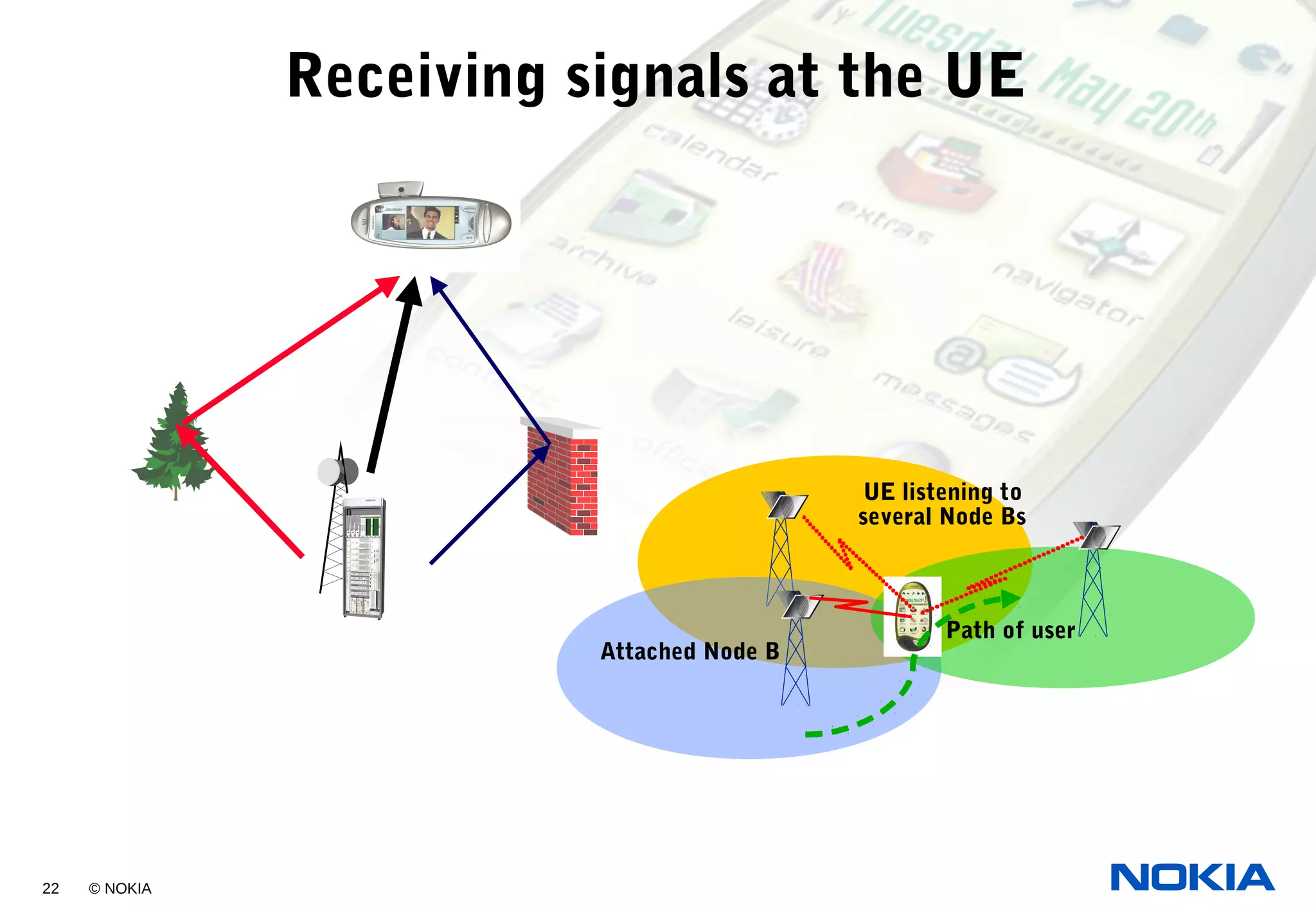 22 © NOKIA
Receiving signals at the UE
UE listening to
several Node Bs
Attached Node B
Path of user
 