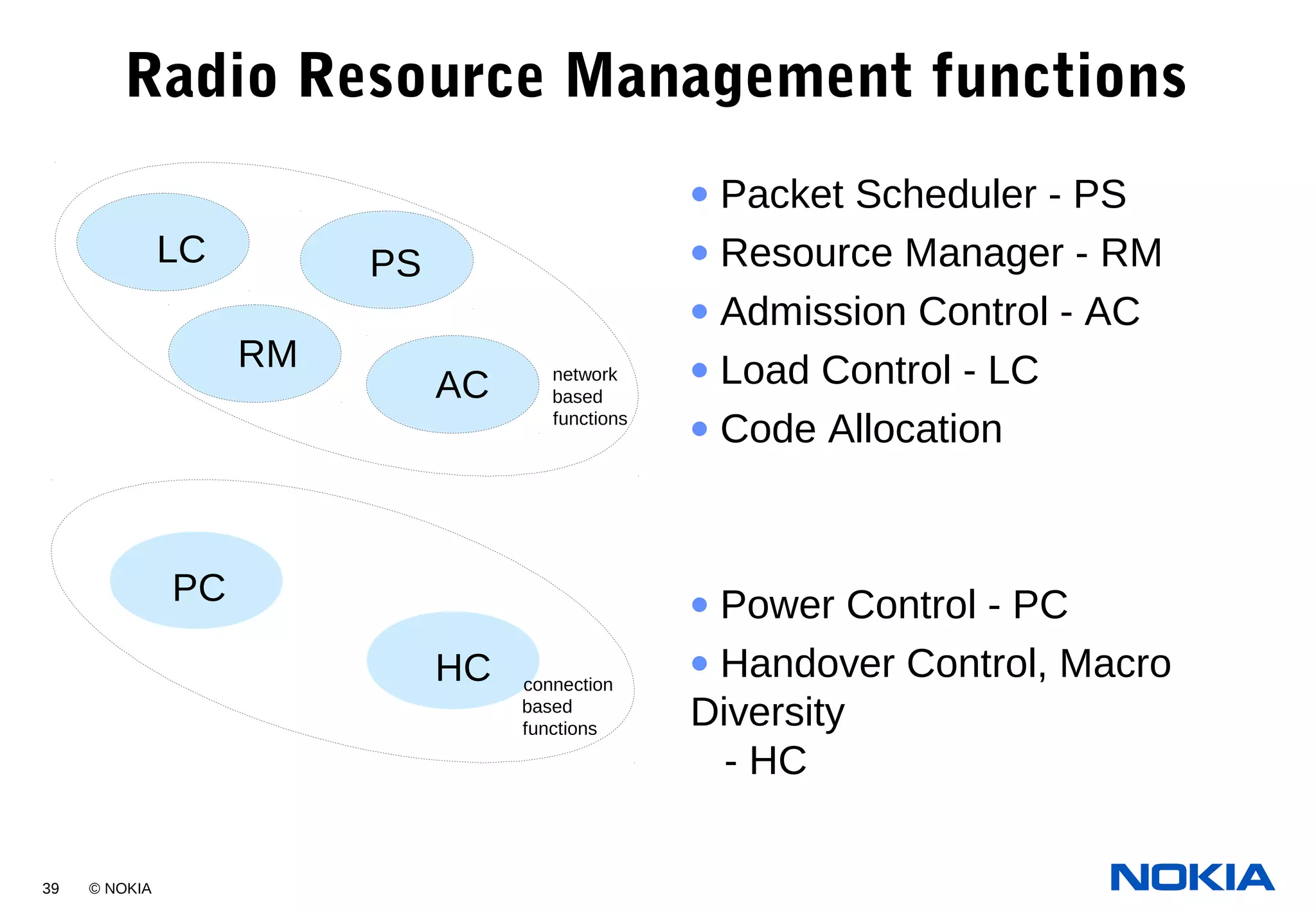 39 © NOKIA
Radio Resource Management functions
PC
HC connection
based
functions
LC
AC network
based
functions
PS
RM
• Packet Scheduler - PS
• Resource Manager - RM
• Admission Control - AC
• Load Control - LC
• Code Allocation
• Power Control - PC
• Handover Control, Macro
Diversity
- HC
 