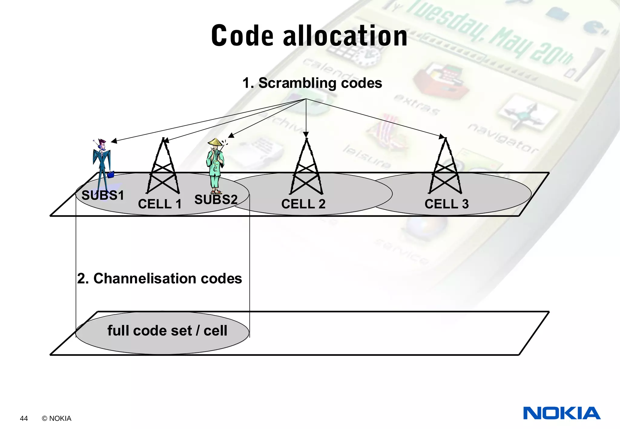 44 © NOKIA
Code allocation
CELL 1 CELL 3CELL 2
1. Scrambling codes
2. Channelisation codes
full code set / cell
SUBS2SUBS1
 