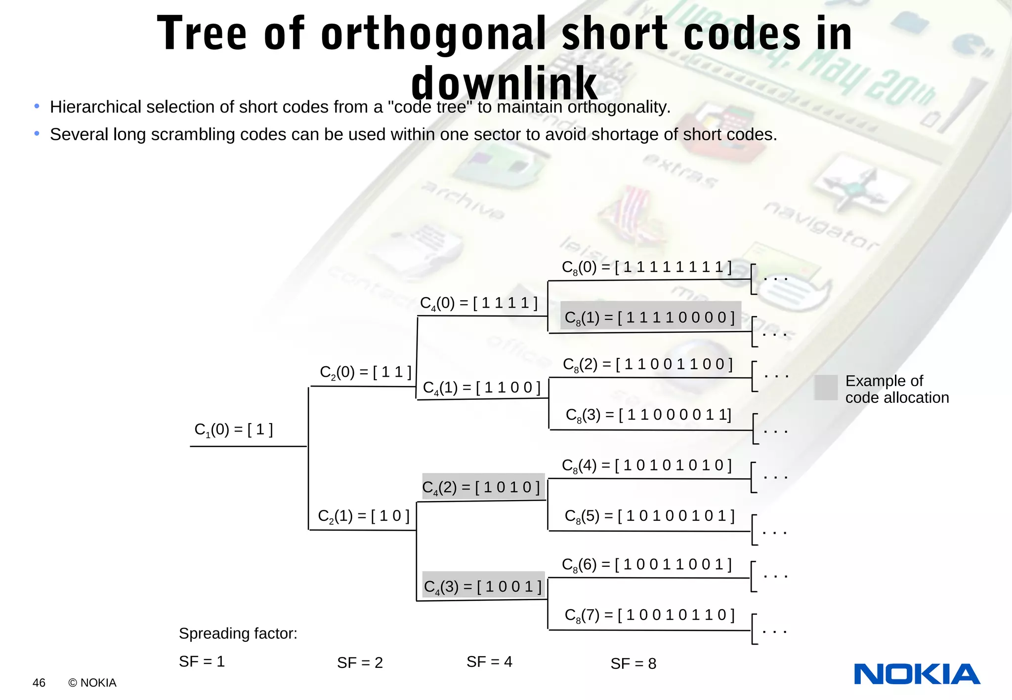 46 © NOKIA
Tree of orthogonal short codes in
downlink• Hierarchical selection of short codes from a "code tree" to maintain orthogonality.
• Several long scrambling codes can be used within one sector to avoid shortage of short codes.
C1(0) = [ 1 ]
C2(0) = [ 1 1 ]
C2(1) = [ 1 0 ]
C4(0) = [ 1 1 1 1 ]
C4(1) = [ 1 1 0 0 ]
C4(2) = [ 1 0 1 0 ]
C4(3) = [ 1 0 0 1 ]
C8(0) = [ 1 1 1 1 1 1 1 1 ]
C8(1) = [ 1 1 1 1 0 0 0 0 ]
. . .
. . .
Spreading factor:
SF = 1 SF = 2 SF = 4 SF = 8
C8(2) = [ 1 1 0 0 1 1 0 0 ]
C8(3) = [ 1 1 0 0 0 0 1 1]
. . .
. . .
C8(4) = [ 1 0 1 0 1 0 1 0 ]
C8(5) = [ 1 0 1 0 0 1 0 1 ]
. . .
. . .
C8(6) = [ 1 0 0 1 1 0 0 1 ]
C8(7) = [ 1 0 0 1 0 1 1 0 ]
. . .
. . .
Example of
code allocation
 
