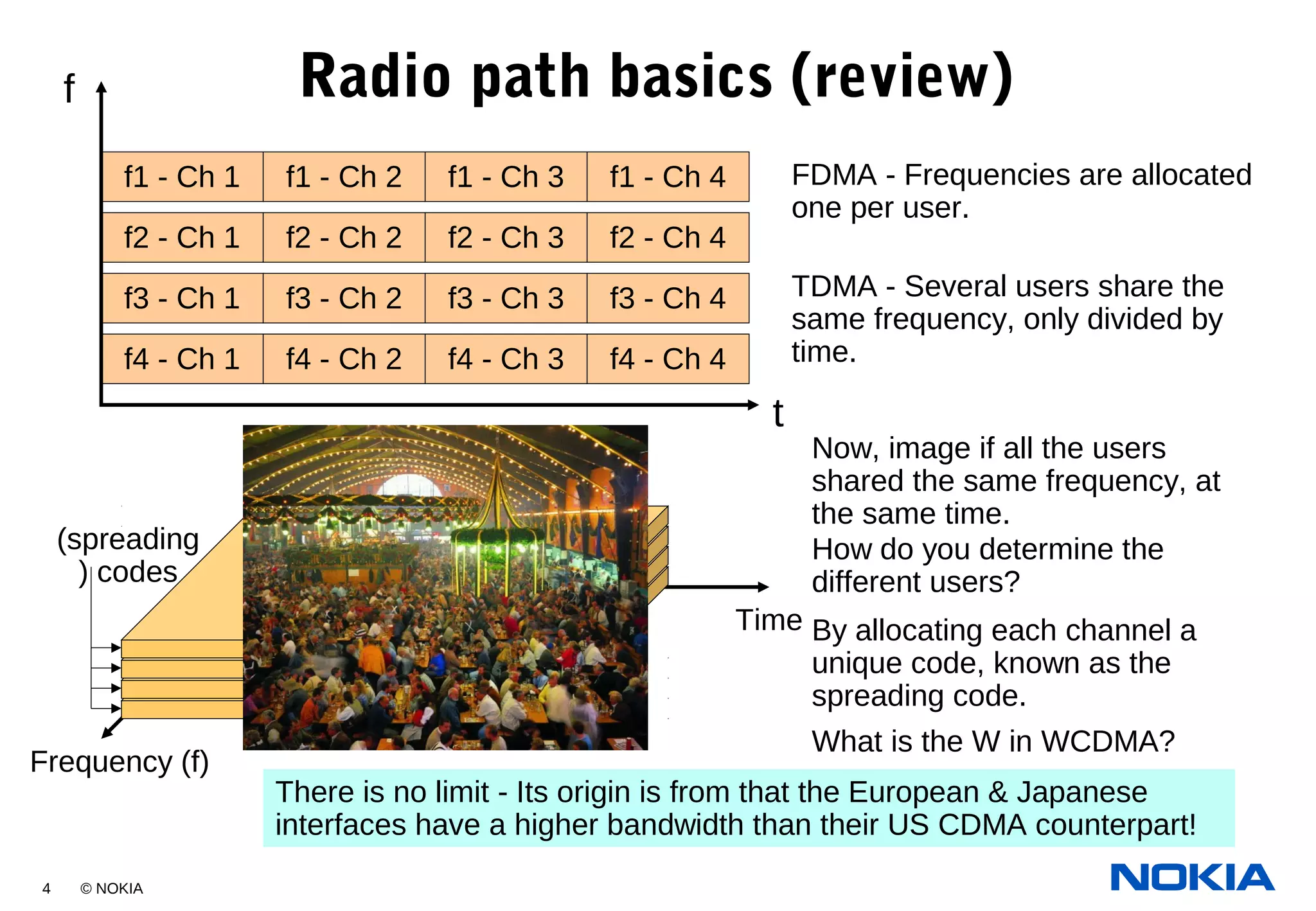 4 © NOKIA
Power (P)
Frequency (f)
Time
Now, image if all the users
shared the same frequency, at
the same time.
Radio path basics (review)
Frequency 2 - Channel 2
Frequency 1 - Channel 1
Frequency 3 - Channel 3
Frequency 4 - Channel 4
FDMA - Frequencies are allocated
one per user.
f1 - Ch 1 f1 - Ch 2 f1 - Ch 3 f1 - Ch 4
f2 - Ch 1 f2 - Ch 2 f2 - Ch 3 f2 - Ch 4
f3 - Ch 1 f3 - Ch 2 f3 - Ch 3 f3 - Ch 4
f4 - Ch 1 f4 - Ch 2 f4 - Ch 3 f4 - Ch 4
TDMA - Several users share the
same frequency, only divided by
time.
f
t
How do you determine the
different users?
(spreading
) codes
By allocating each channel a
unique code, known as the
spreading code.
What is the W in WCDMA?
There is no limit - Its origin is from that the European & Japanese
interfaces have a higher bandwidth than their US CDMA counterpart!
 