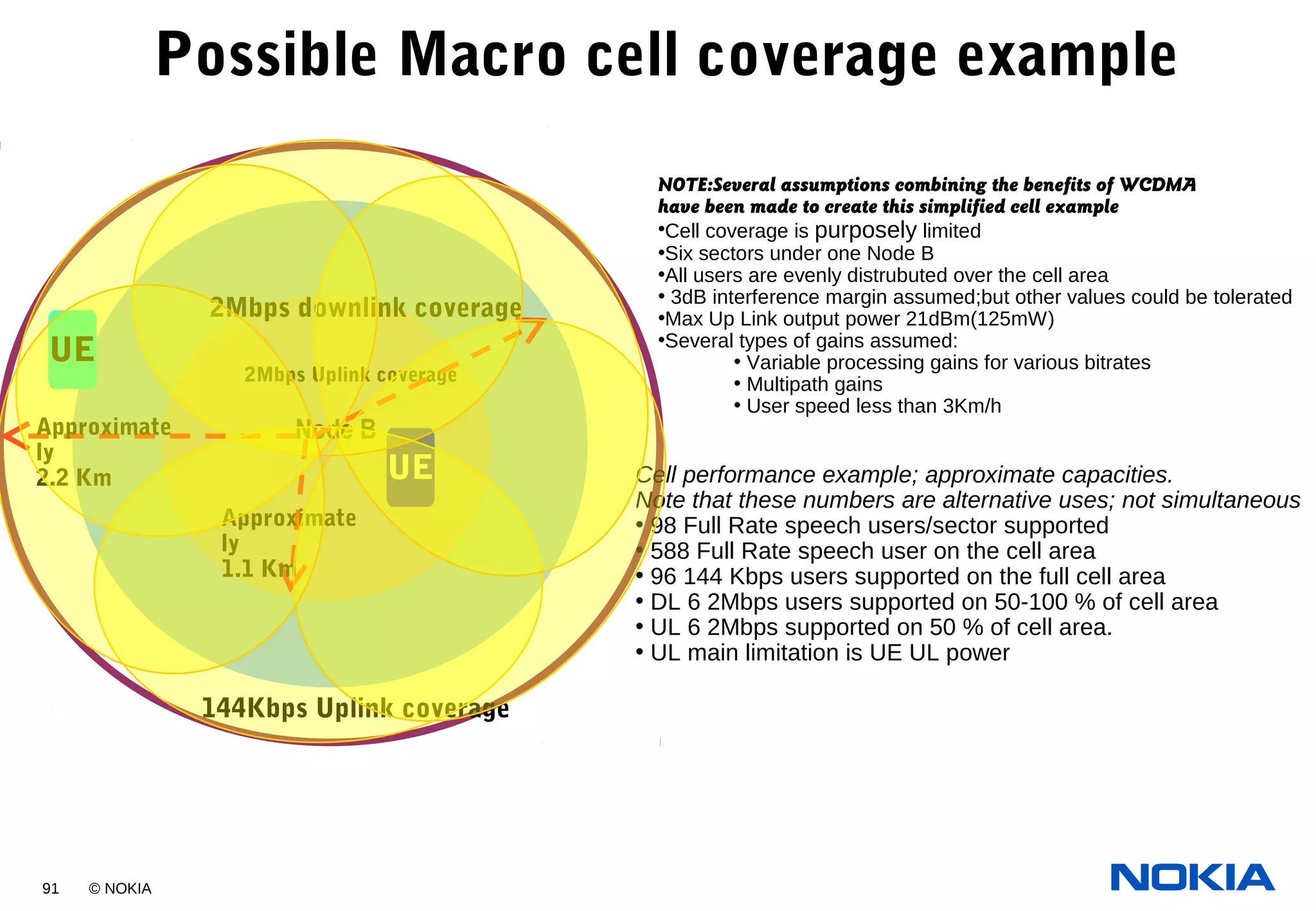 91 © NOKIA
Node BNode B
UE
UE
2Mbps downlink coverage
2Mbps Uplink coverage
Approximate
ly
2.2 Km
Approximate
ly
1.1 Km
144Kbps Uplink coverage
NOTE:Several assumptions combining the benefits of WCDMA
have been made to create this simplified cell example
•Cell coverage is purposely limited
•Six sectors under one Node B
•All users are evenly distrubuted over the cell area
• 3dB interference margin assumed;but other values could be tolerated
•Max Up Link output power 21dBm(125mW)
•Several types of gains assumed:
• Variable processing gains for various bitrates
• Multipath gains
• User speed less than 3Km/h
Cell performance example; approximate capacities.
Note that these numbers are alternative uses; not simultaneous
• 98 Full Rate speech users/sector supported
• 588 Full Rate speech user on the cell area
• 96 144 Kbps users supported on the full cell area
• DL 6 2Mbps users supported on 50-100 % of cell area
• UL 6 2Mbps supported on 50 % of cell area.
• UL main limitation is UE UL power
Possible Macro cell coverage example
 