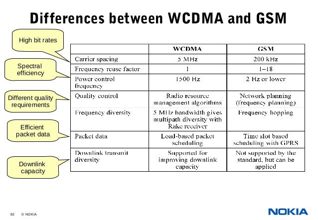 What Is The Difference Between Cdma And Umts? – GDVPDJ