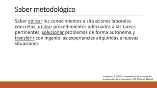 Saber metodológico
Saber aplicar los conocimientos a situaciones laborales
concretas, utilizar procedimientos adecuados a las tareas
pertinentes, solucionar problemas de forma autónoma y
transferir con ingenio las experiencias adquiridas a nuevas
situaciones
Echevarría, B. (2005). Competencias de acción de los
profesionales de la orientación. ESIC Editorial, Madrid.
 