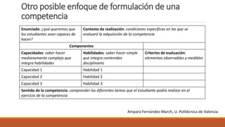Otro posible enfoque de formulación de una
competencia
Enunciado: ¿qué queremos que
los estudiantes sean capaces de
hacer?
Contexto de realización: condiciones específicas en las que se
evaluará la adquisición de la competencia
Componentes
Capacidades: saber hacer
medianamente complejo que
integra habilidades
Habilidades: saber hacer simple
que integra contenidos
disciplinares
Criterios de evaluación:
elementos observables y medibles
Capacidad 1 Habilidad 1
Capacidad 2 Habilidad 2
Capacidad 3 Habilidad 3
Sentido de la competencia: comprender las diferentes tareas que el estudiante podrá realizar en el
ejercicio de la competencia
Amparo Fernández-March, U. Politécnica de Valencia
 