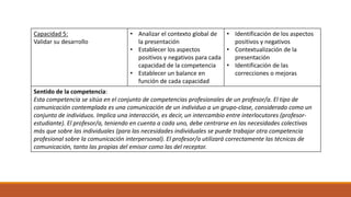 Capacidad 5:
Validar su desarrollo
• Analizar el contexto global de
la presentación
• Establecer los aspectos
positivos y negativos para cada
capacidad de la competencia
• Establecer un balance en
función de cada capacidad
• Identificación de los aspectos
positivos y negativos
• Contextualización de la
presentación
• Identificación de las
correcciones o mejoras
Sentido de la competencia:
Esta competencia se sitúa en el conjunto de competencias profesionales de un profesor/a. El tipo de
comunicación contemplada es una comunicación de un individuo a un grupo-clase, considerado como un
conjunto de individuos. Implica una interacción, es decir, un intercambio entre interlocutores (profesor-
estudiante). El profesor/a, teniendo en cuenta a cada uno, debe centrarse en las necesidades colectivas
más que sobre las individuales (para las necesidades individuales se puede trabajar otra competencia
profesional sobre la comunicación interpersonal). El profesor/a utilizará correctamente las técnicas de
comunicación, tanto las propias del emisor como las del receptor.
 
