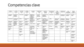 Competencias clave
 