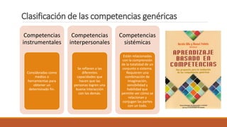 Clasificación de las competencias genéricas
Competencias
instrumentales
Consideradas como
medios o
herramientas para
obtener un
determinado fin.
Competencias
interpersonales
Se refieren a las
diferentes
capacidades que
hacen que las
personas logren una
buena interacción
con los demás.
Competencias
sistémicas
Están relacionadas
con la comprensión
de la totalidad de un
conjunto o sistema.
Requieren una
combinación de
imaginación,
sensibilidad y
habilidad que
permite ver cómo se
relacionan y
conjugan las partes
con un todo.
 