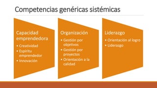 Competencias genéricas sistémicas
Capacidad
emprendedora
• Creatividad
• Espíritu
emprendedor
• Innovación
Organización
• Gestión por
objetivos
• Gestión por
proyectos
• Orientación a la
calidad
Liderazgo
• Orientación al logro
• Liderazgo
 