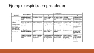 Ejemplo: espíritu emprendedor
 