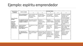 Ejemplo: espíritu emprendedor
 