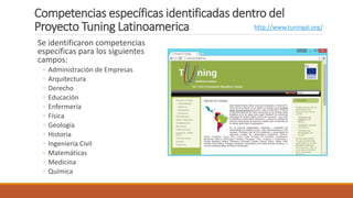 Competencias específicas identificadas dentro del
Proyecto Tuning Latinoamerica
Se identificaron competencias
específicas para los siguientes
campos:
◦ Administración de Empresas
◦ Arquitectura
◦ Derecho
◦ Educación
◦ Enfermería
◦ Física
◦ Geología
◦ Historia
◦ Ingeniería Civil
◦ Matemáticas
◦ Medicina
◦ Química
http://www.tuningal.org/
 