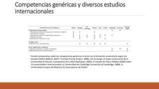 Competencias genéricas y diversos estudios
internacionales
Estudio comparativo sobre las competencias genéricas a incluir en la formación universitaria según los
estudios Reflex (ANECA, 2007), Tunning (Tuning Project, 2008), UE-Converge, el mapa institucional de la
Universidad de Deusto, la propuesta de la AQU (Rodríguez, 2002), el estudio de Villa y Poblete (2006) sobre
13 universidades internacionales, la Universidad de Cambridge (University of Cambridge, 2008), la
Universidad Europea de Madrid y los Descriptores de Dublín.
 