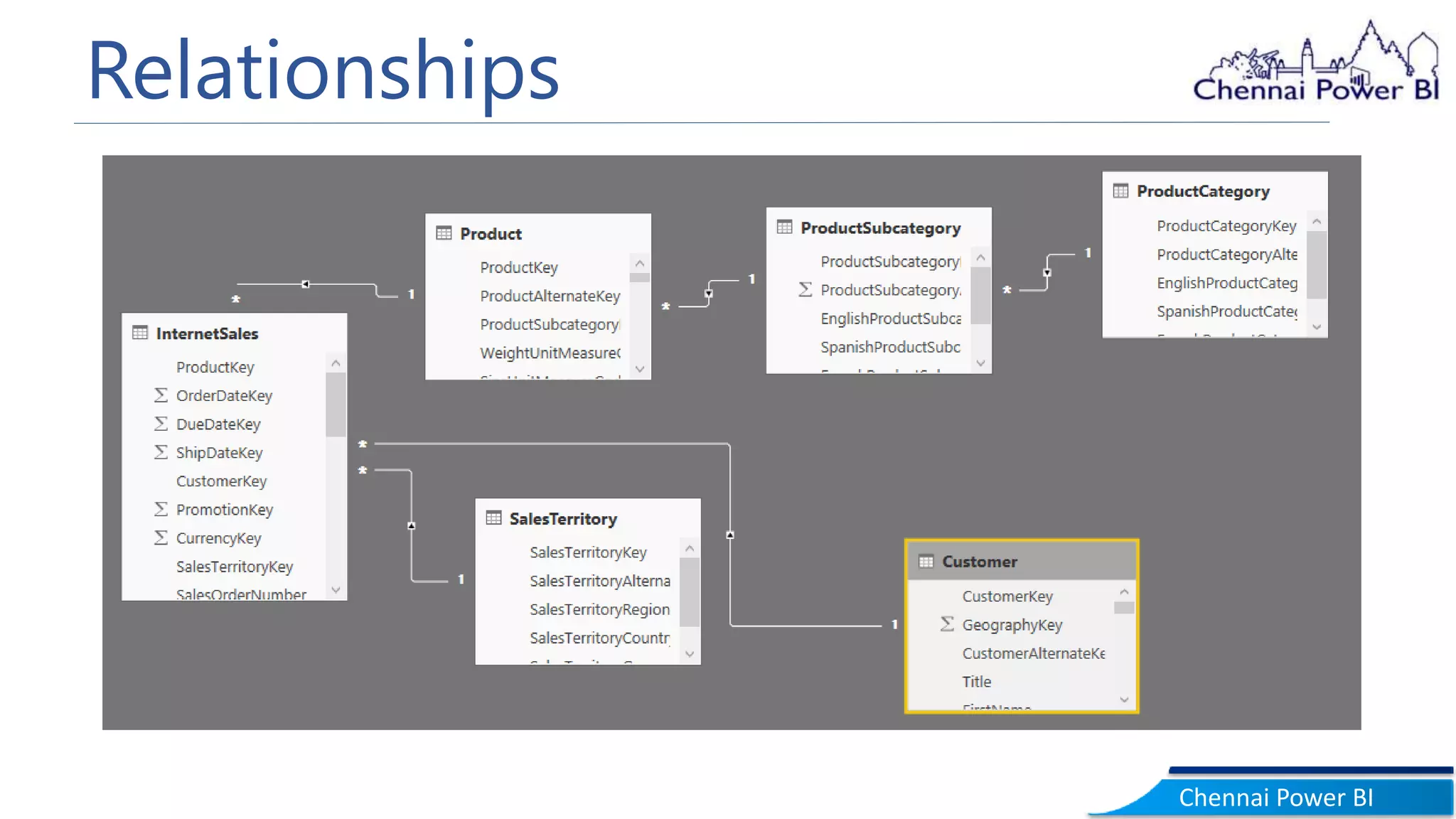 Understanding Power BI Data Model | PPT