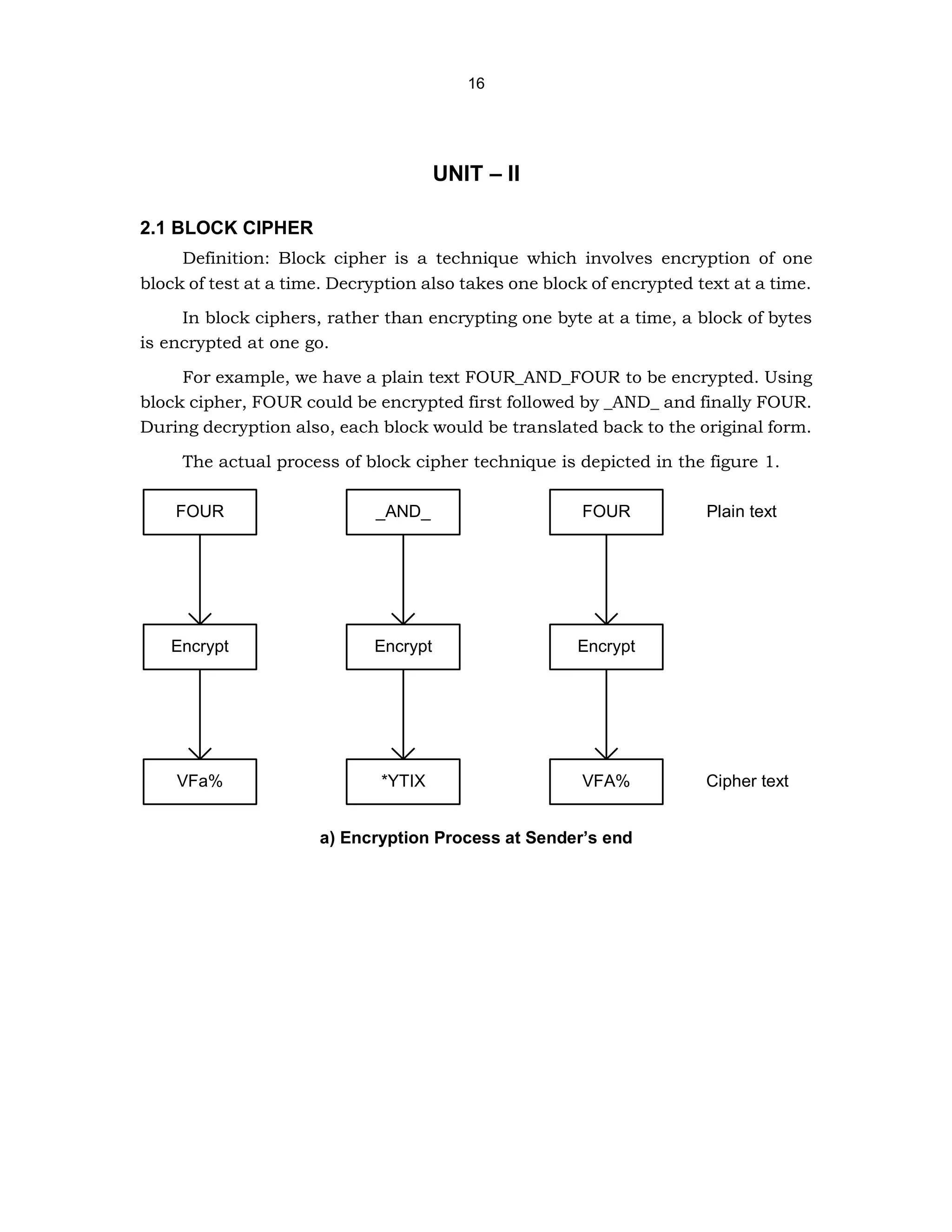 16
UNIT – II
2.1 BLOCK CIPHER
Definition: Block cipher is a technique which involves encryption of one
block of test at a time. Decryption also takes one block of encrypted text at a time.
In block ciphers, rather than encrypting one byte at a time, a block of bytes
is encrypted at one go.
For example, we have a plain text FOUR_AND_FOUR to be encrypted. Using
block cipher, FOUR could be encrypted first followed by _AND_ and finally FOUR.
During decryption also, each block would be translated back to the original form.
The actual process of block cipher technique is depicted in the figure 1.
FOUR
Encrypt
VFa%
_AND_
Encrypt
*YTIX
FOUR
Encrypt
VFA%
Plain text
Cipher text
a) Encryption Process at Sender’s end
 