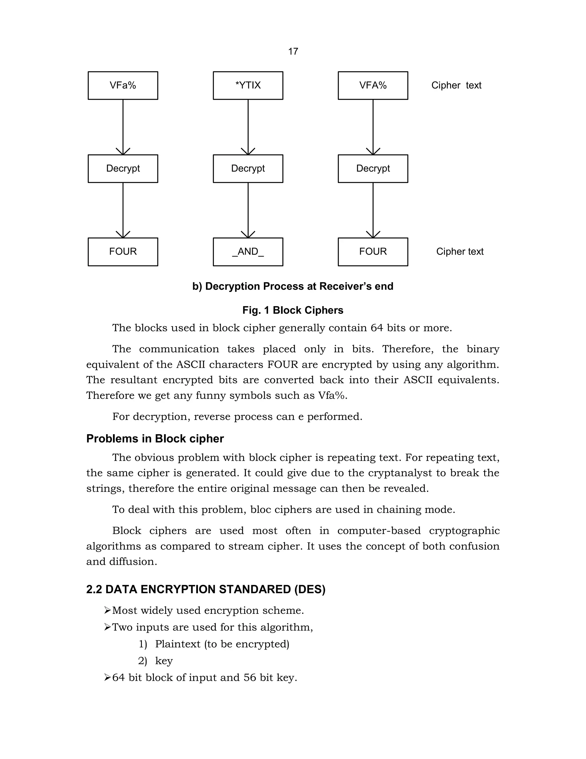 17
VFa%
Decrypt
FOUR
*YTIX
Decrypt
_AND_
VFA%
Decrypt
FOUR
Cipher text
Cipher text
b) Decryption Process at Receiver’s end
Fig. 1 Block Ciphers
The blocks used in block cipher generally contain 64 bits or more.
The communication takes placed only in bits. Therefore, the binary
equivalent of the ASCII characters FOUR are encrypted by using any algorithm.
The resultant encrypted bits are converted back into their ASCII equivalents.
Therefore we get any funny symbols such as Vfa%.
For decryption, reverse process can e performed.
Problems in Block cipher
The obvious problem with block cipher is repeating text. For repeating text,
the same cipher is generated. It could give due to the cryptanalyst to break the
strings, therefore the entire original message can then be revealed.
To deal with this problem, bloc ciphers are used in chaining mode.
Block ciphers are used most often in computer-based cryptographic
algorithms as compared to stream cipher. It uses the concept of both confusion
and diffusion.
2.2 DATA ENCRYPTION STANDARED (DES)
➢Most widely used encryption scheme.
➢Two inputs are used for this algorithm,
1) Plaintext (to be encrypted)
2) key
➢64 bit block of input and 56 bit key.
 