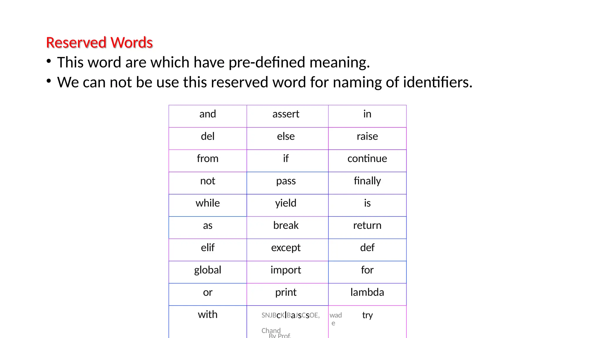 Reserved Words
• This word are which have pre-defined meaning.
• We can not be use this reserved word for naming of identifiers.
and assert in
del else raise
from if continue
not pass finally
while yield is
as break return
elif except def
global import for
or print lambda
with SNJBcKlBaJsCsOE,
Chand
wad try
e
 