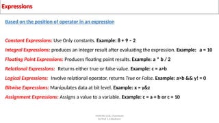 Expressions
SNJB KBJ COE, Chandwad
By Prof. S.S.Wadnere
Based on the position of operator in an expression
Constant Expressions: Use Only constants. Example: 8 + 9 – 2
Integral Expressions: produces an integer result after evaluating the expression. Example: a = 10
Floating Point Expressions: Produces floating point results. Example: a * b / 2
Relational Expressions: Returns either true or false value. Example: c = a>b
Logical Expressions: Involve relational operator, returns True or False. Example: a>b && y! = 0
Bitwise Expressions: Manipulates data at bit level. Example: x = y&z
Assignment Expressions: Assigns a value to a variable. Example: c = a + b or c = 10
 