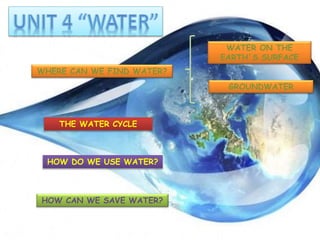 WHERE CAN WE FIND WATER?
WATER ON THE
EARTH´S SURFACE
GROUNDWATER
THE WATER CYCLE
HOW CAN WE SAVE WATER?
HOW DO WE USE WATER?
 