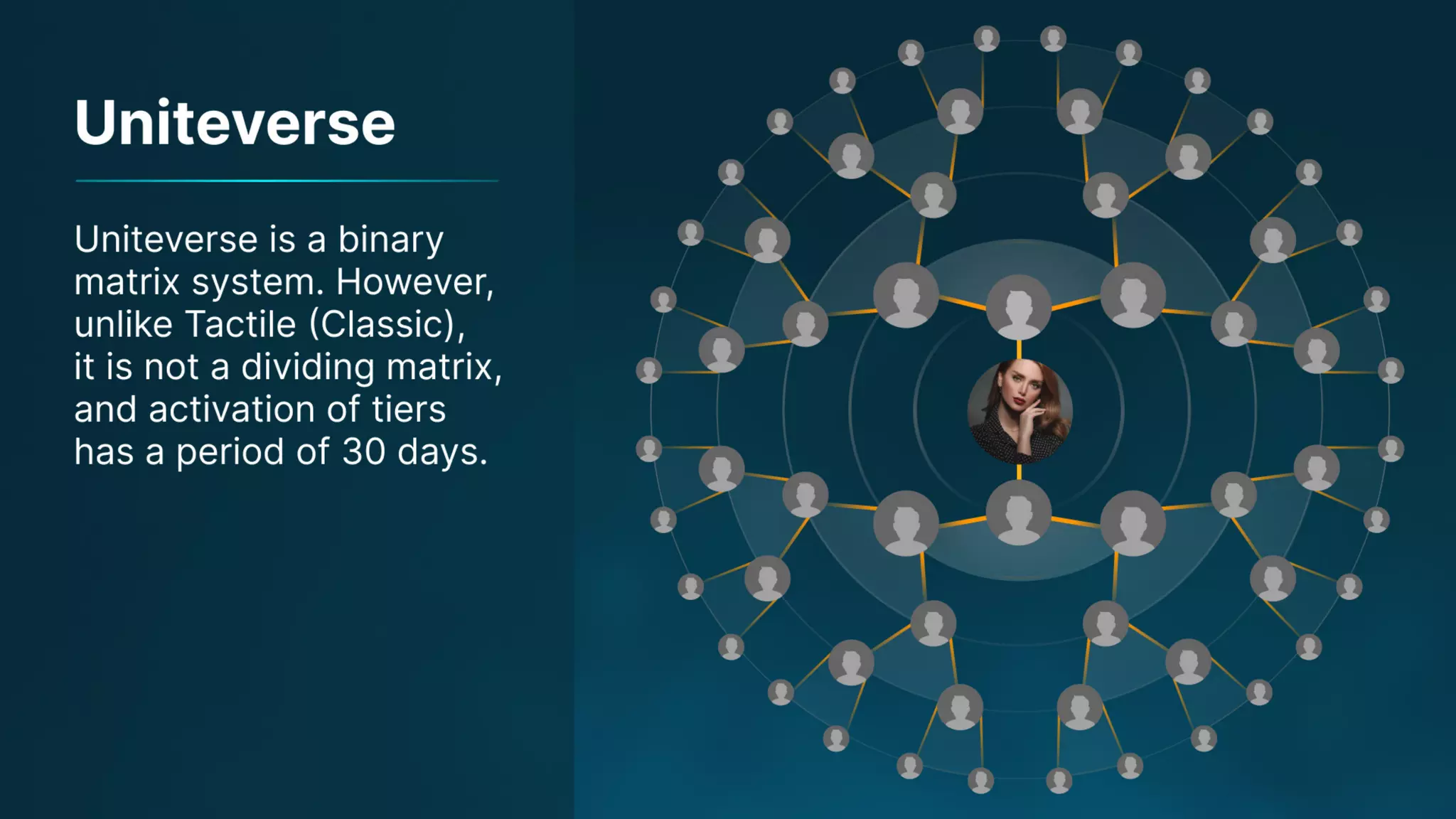 Presentation on the Uniteverse Program of Meta Force - English