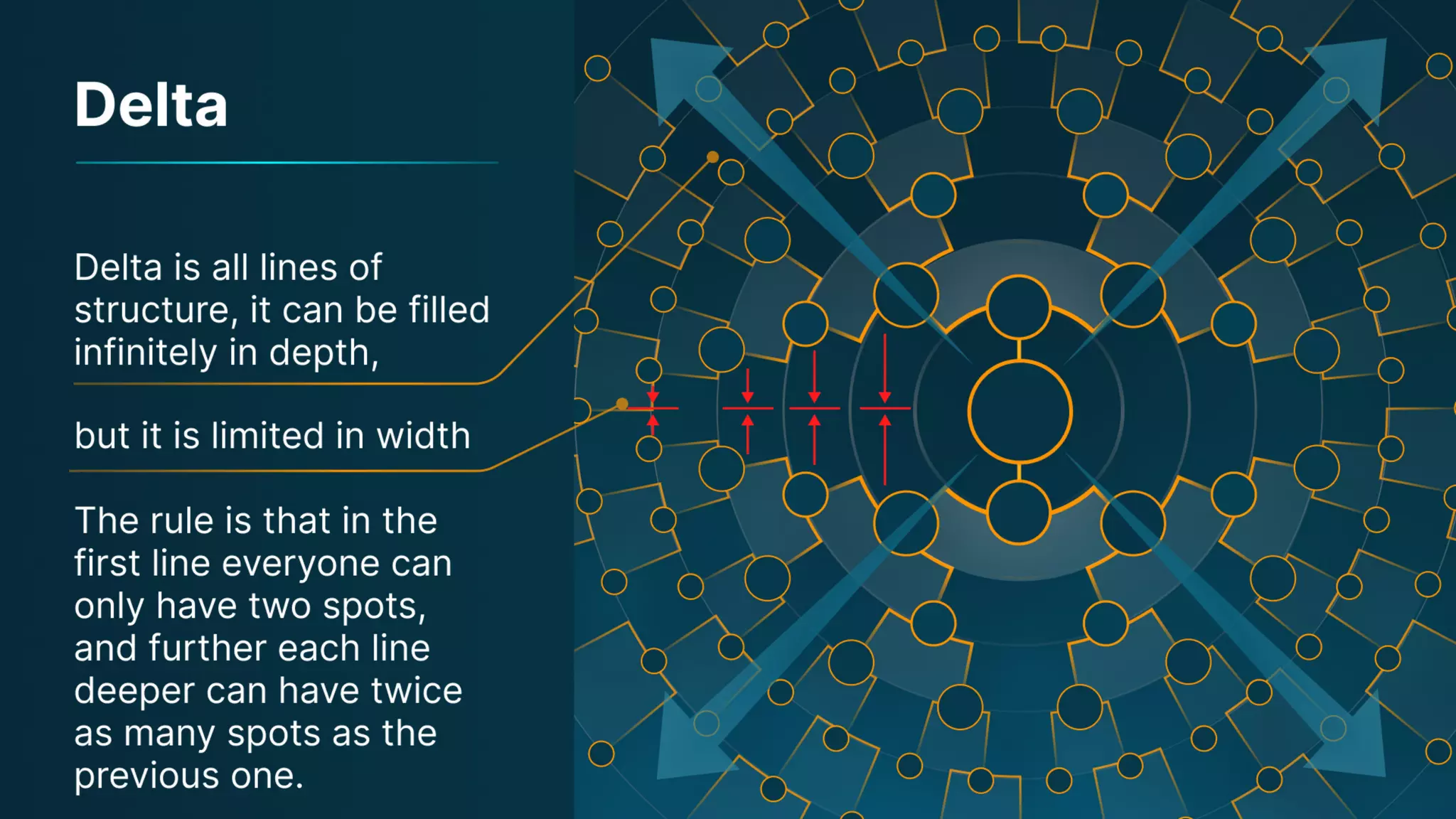 Presentation on the Uniteverse Program of Meta Force - English