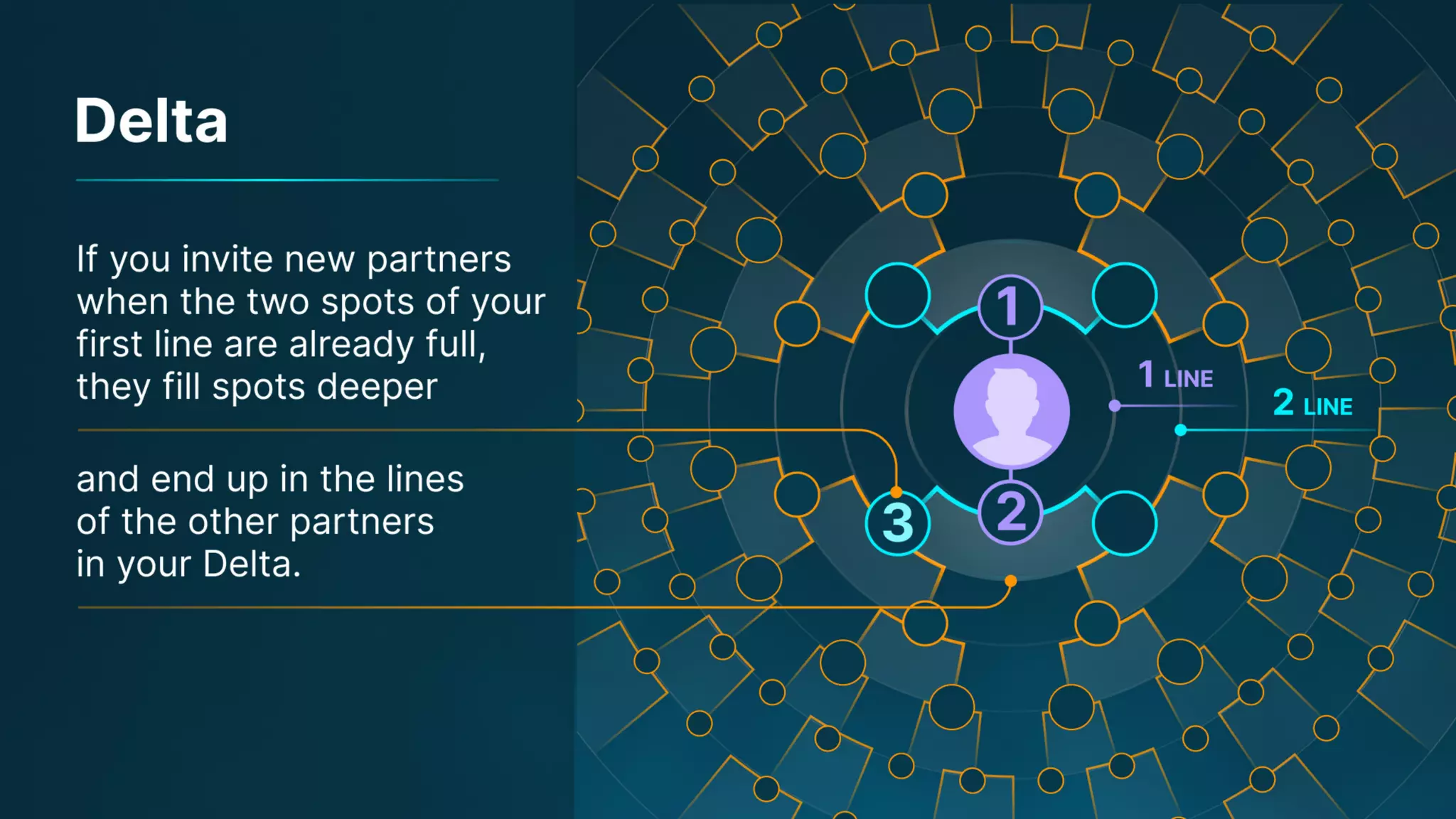 Presentation on the Uniteverse Program of Meta Force - English