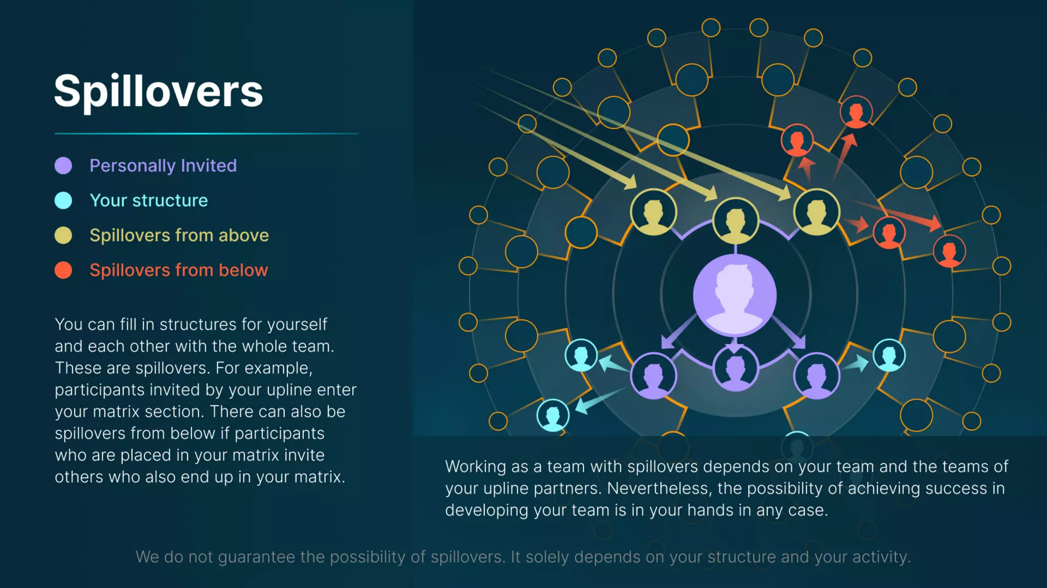 Presentation on the Uniteverse Program of Meta Force - English
