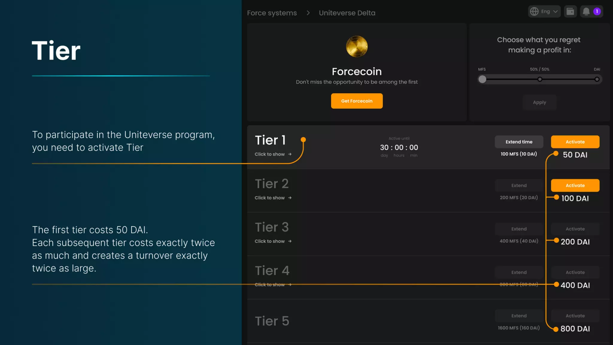 Presentation on the Uniteverse Program of Meta Force - English