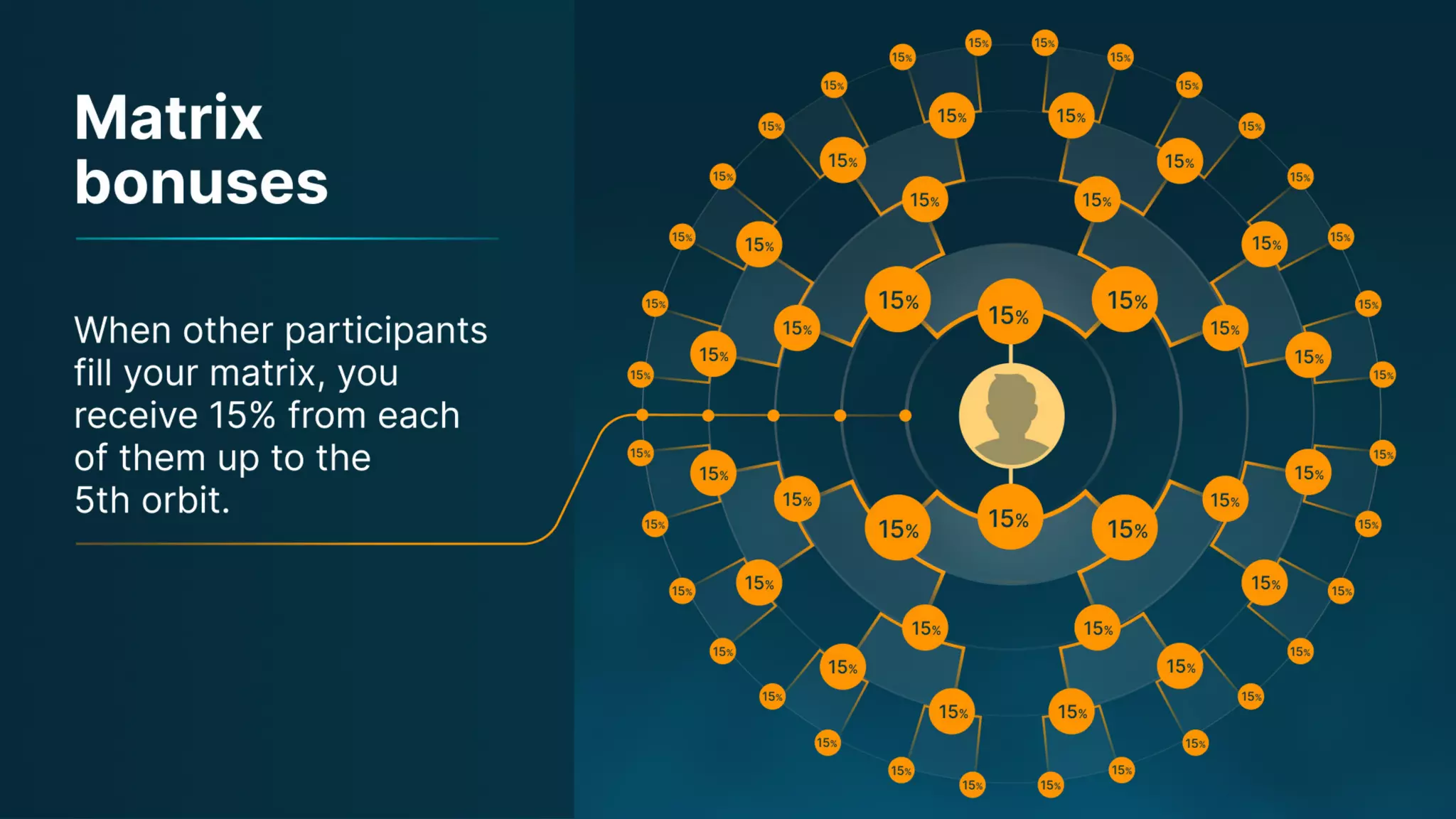 Presentation on the Uniteverse Program of Meta Force - English