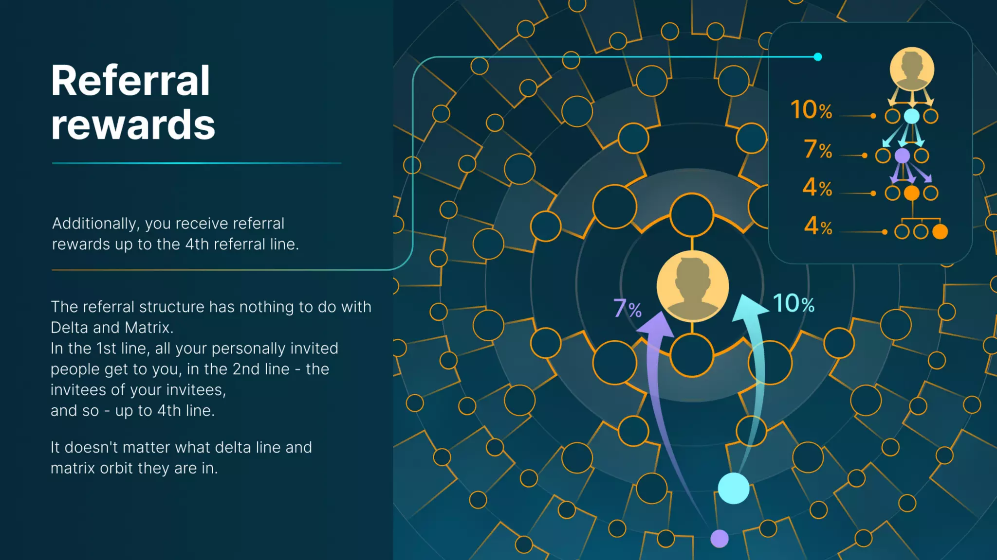 Presentation on the Uniteverse Program of Meta Force - English