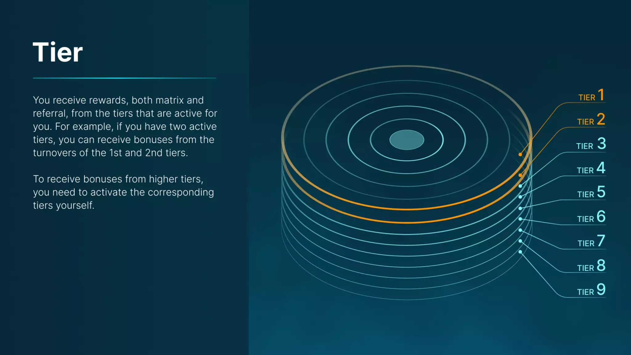 Presentation on the Uniteverse Program of Meta Force - English